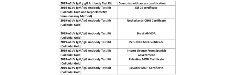 the-access-qualification-from-more-countries.jpg